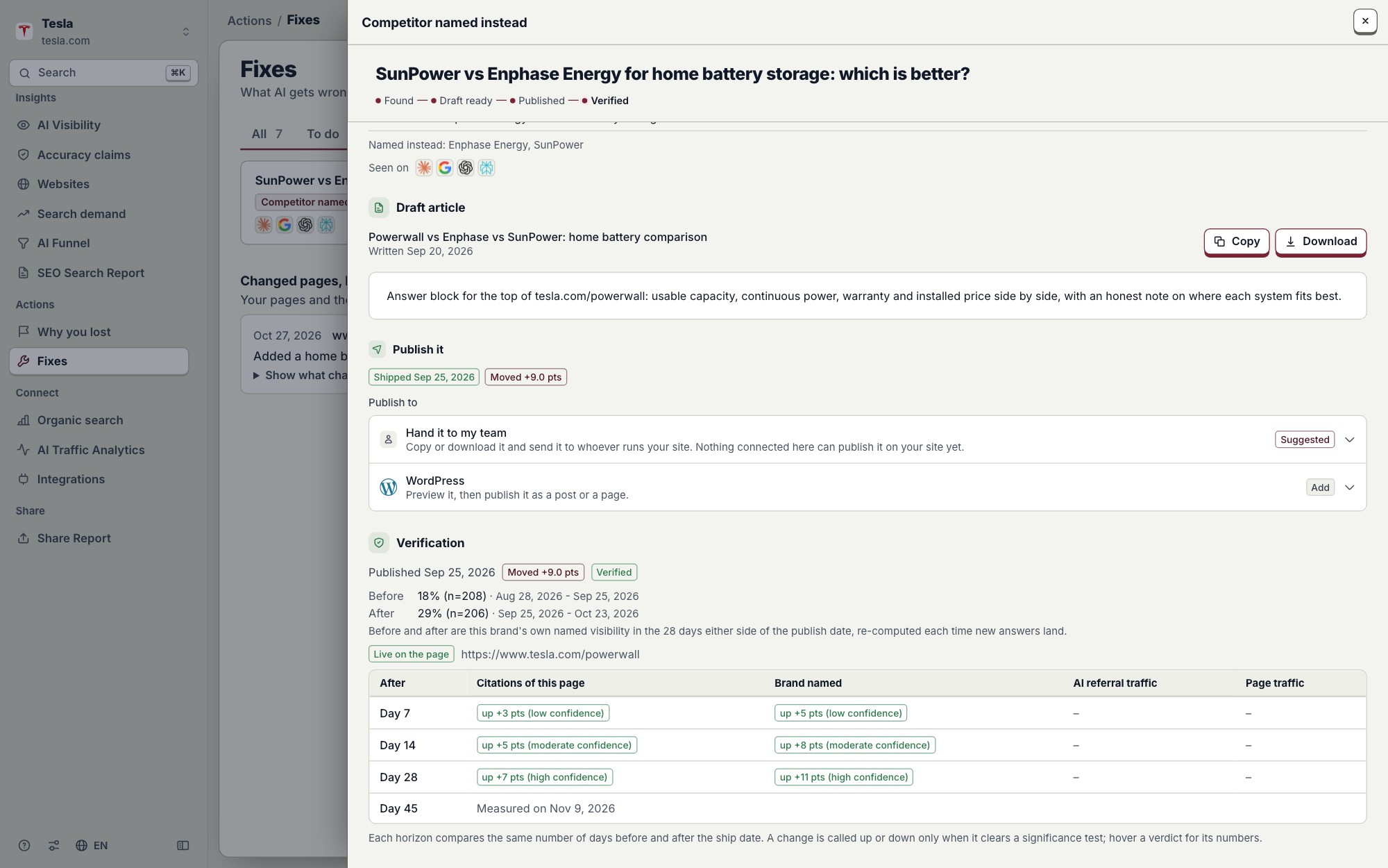 Verification of a shipped fix with re-checks on days 7, 14 and 28 (illustrative data)
