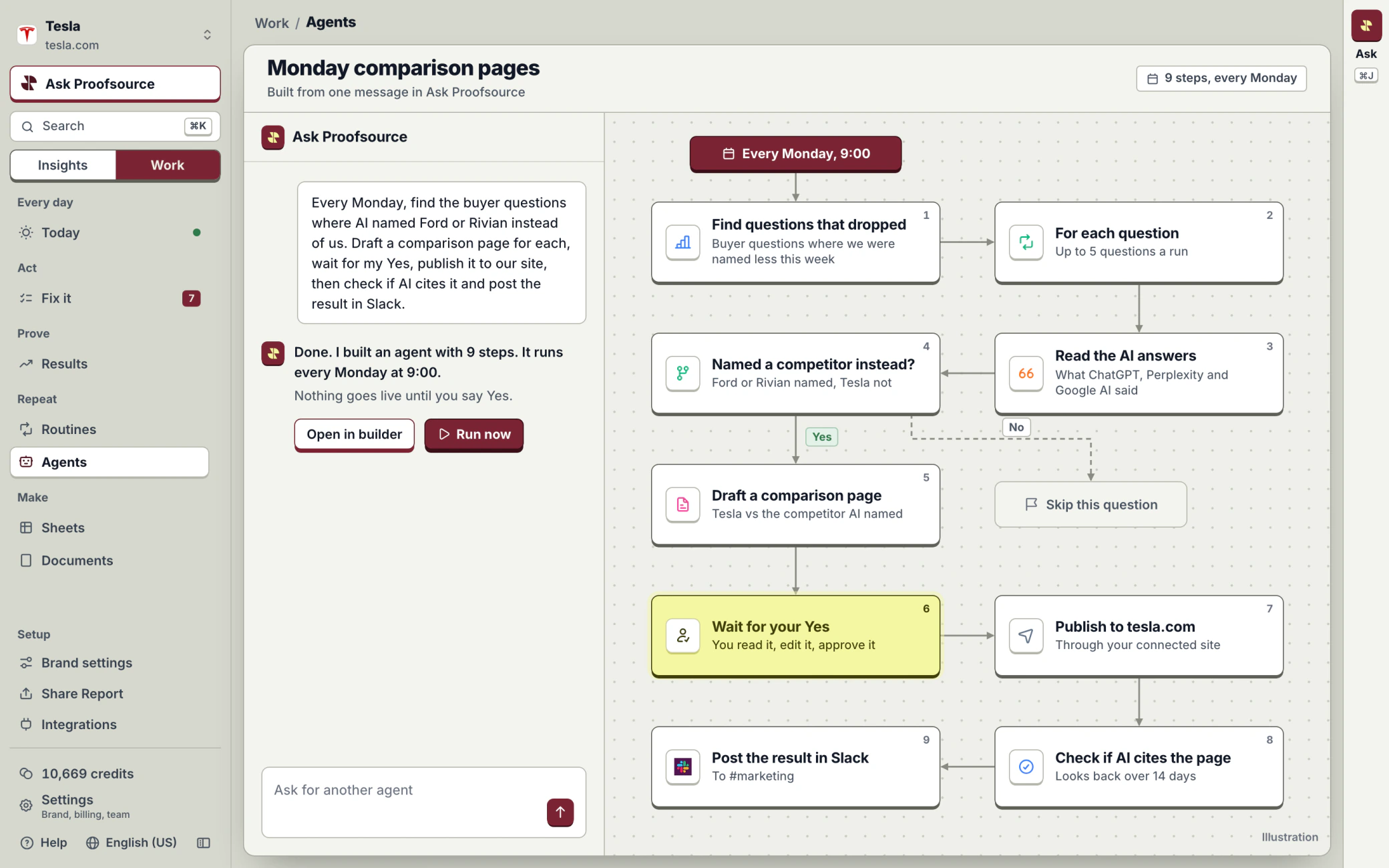 An illustration of the Proofsource agent builder: one message in Ask Proofsource becomes a 9-step agent, drawn as a graph from Every Monday at 9:00 to Post the result in Slack, with Wait for your Yes highlighted
